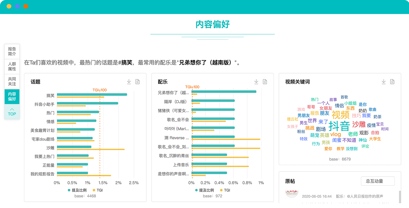 社媒人群研究