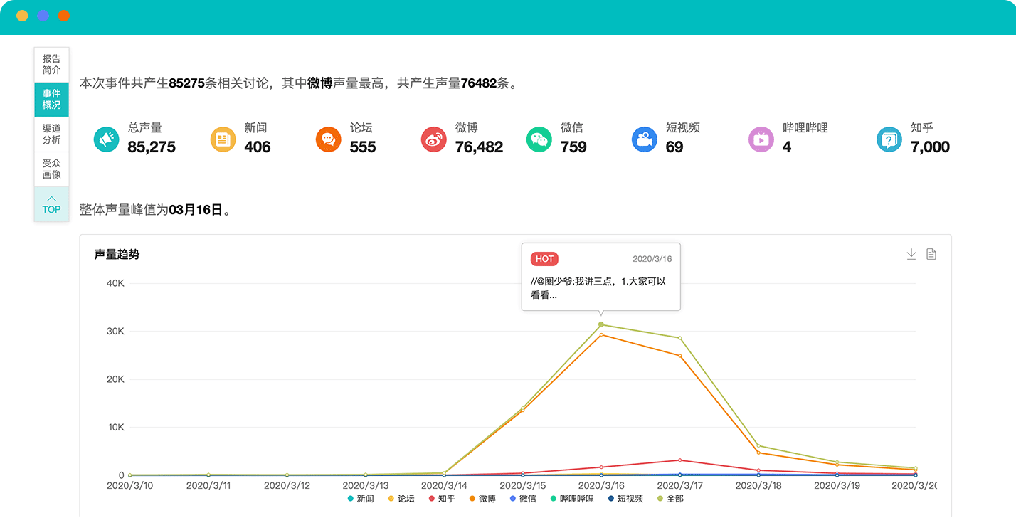 热点事件分析