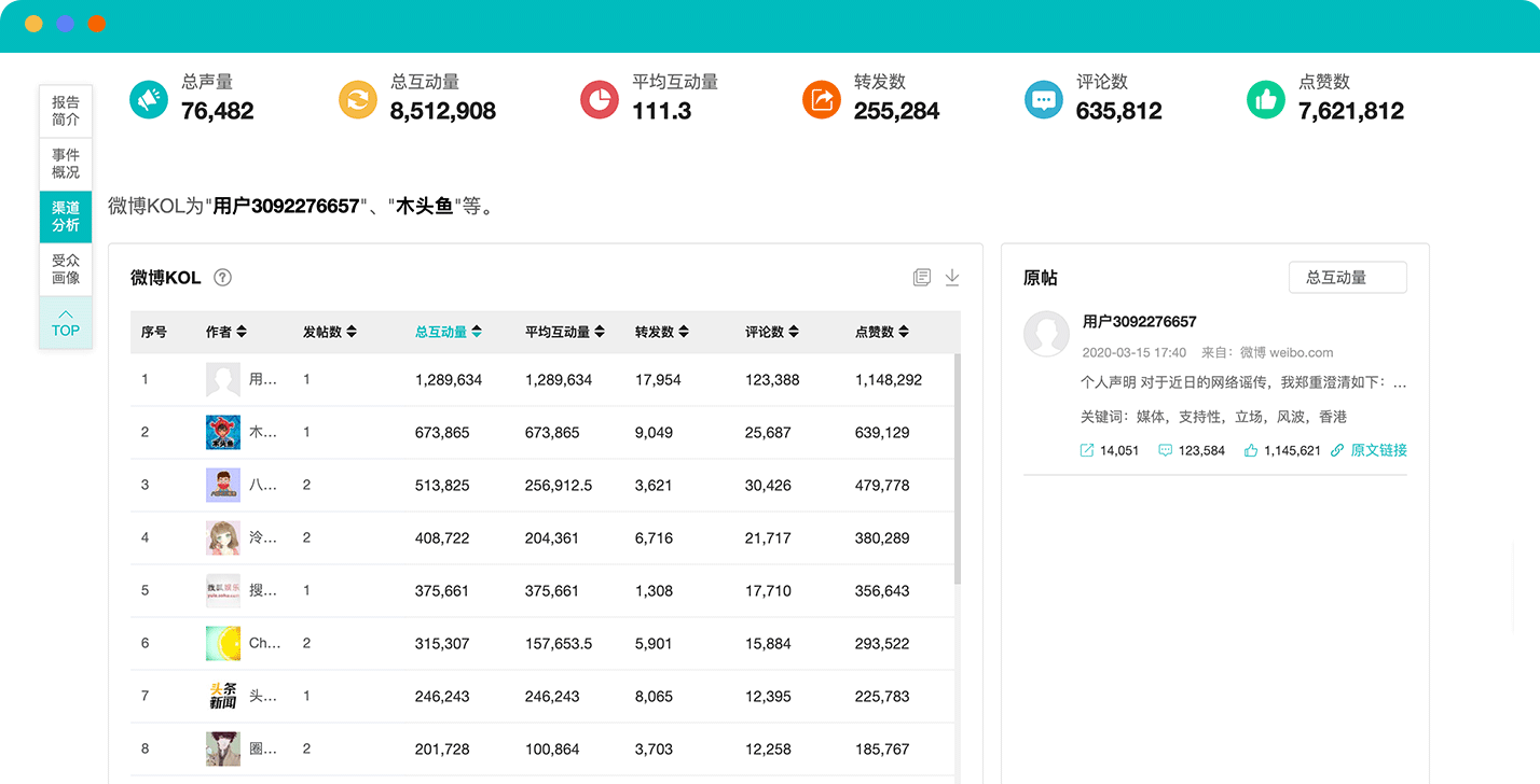 热点事件分析