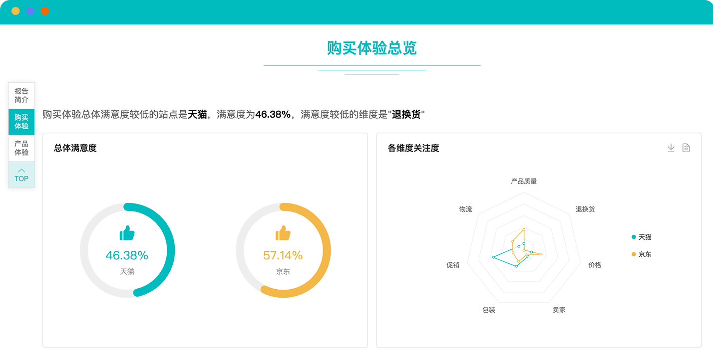 电商口碑分析