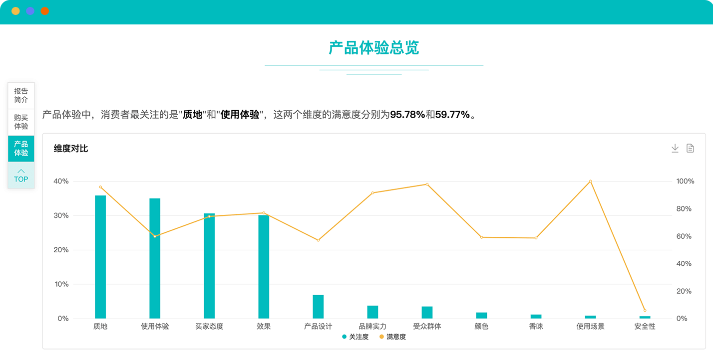 电商口碑分析