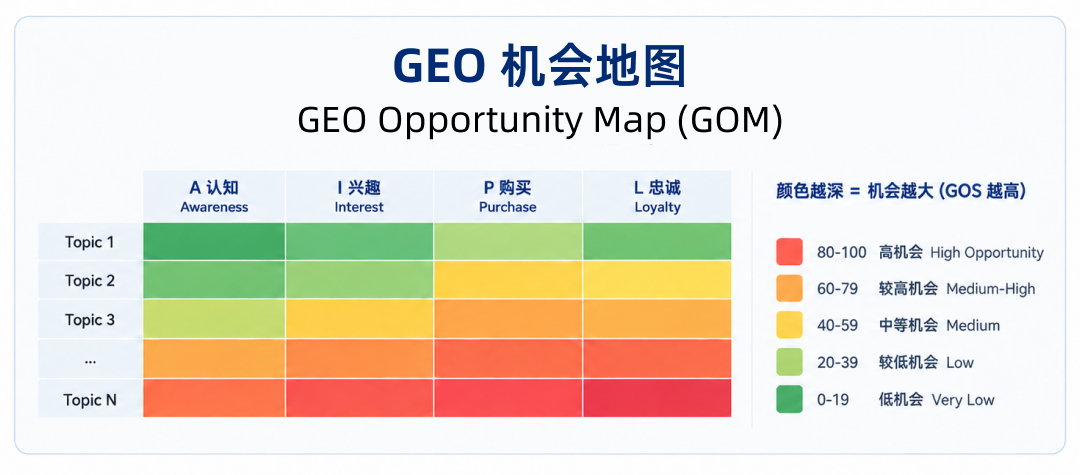 数说故事GEO机会地图(GOM).png